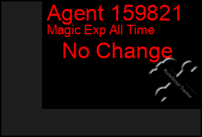 Total Graph of Agent 159821