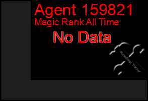 Total Graph of Agent 159821