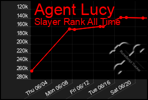 Total Graph of Agent Lucy