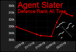 Total Graph of Agent Slater