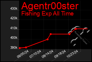 Total Graph of Agentr00ster