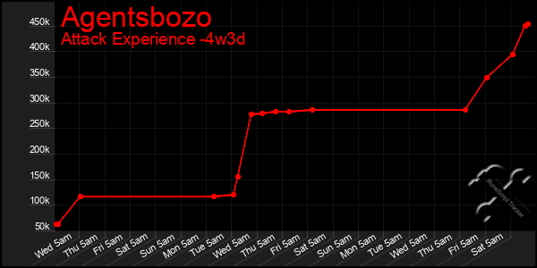 Last 31 Days Graph of Agentsbozo