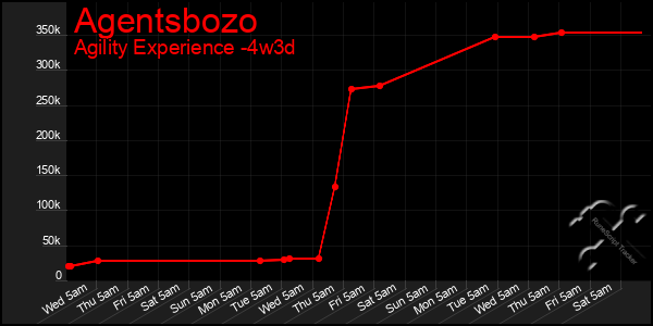Last 31 Days Graph of Agentsbozo