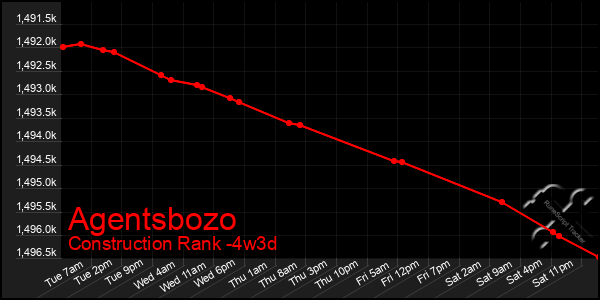 Last 31 Days Graph of Agentsbozo