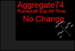 Total Graph of Aggregate74