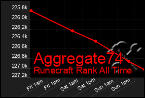 Total Graph of Aggregate74