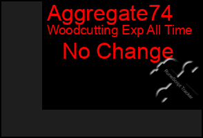 Total Graph of Aggregate74
