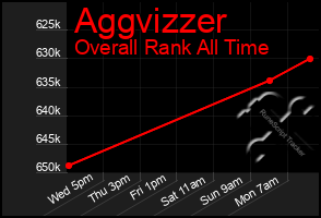 Total Graph of Aggvizzer