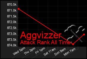 Total Graph of Aggvizzer