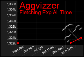 Total Graph of Aggvizzer