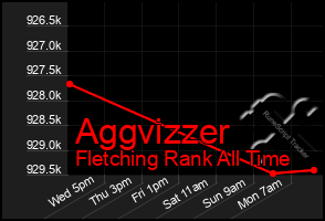Total Graph of Aggvizzer