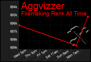 Total Graph of Aggvizzer