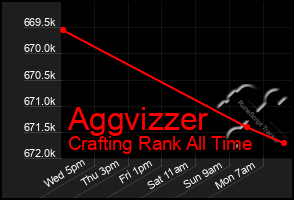 Total Graph of Aggvizzer