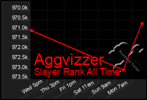 Total Graph of Aggvizzer