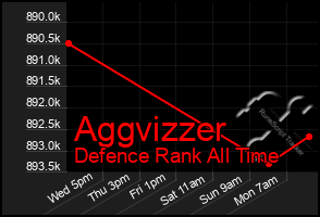 Total Graph of Aggvizzer