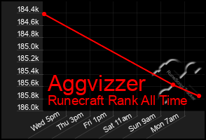 Total Graph of Aggvizzer