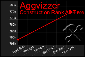 Total Graph of Aggvizzer