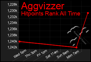 Total Graph of Aggvizzer