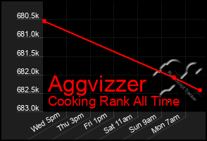 Total Graph of Aggvizzer