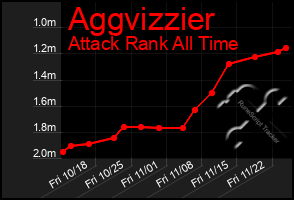 Total Graph of Aggvizzier