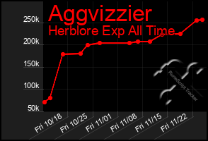 Total Graph of Aggvizzier