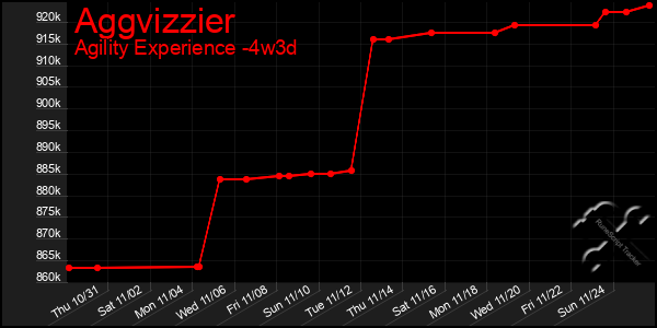 Last 31 Days Graph of Aggvizzier