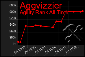 Total Graph of Aggvizzier