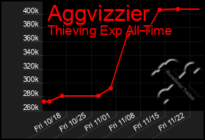 Total Graph of Aggvizzier