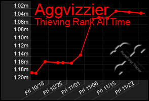 Total Graph of Aggvizzier