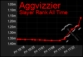 Total Graph of Aggvizzier