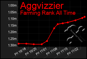 Total Graph of Aggvizzier