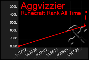 Total Graph of Aggvizzier