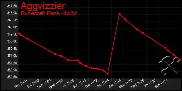 Last 31 Days Graph of Aggvizzier