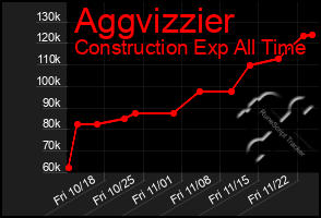 Total Graph of Aggvizzier