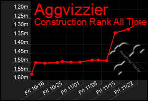 Total Graph of Aggvizzier