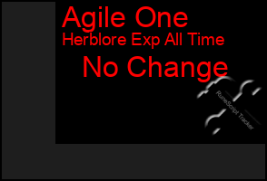 Total Graph of Agile One