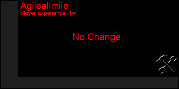 Last 7 Days Graph of Agileallmile