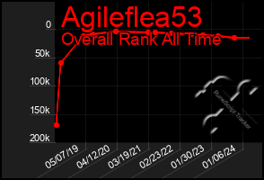 Total Graph of Agileflea53