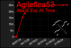 Total Graph of Agileflea53