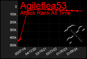 Total Graph of Agileflea53