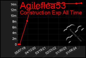 Total Graph of Agileflea53