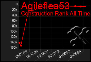 Total Graph of Agileflea53