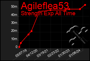 Total Graph of Agileflea53