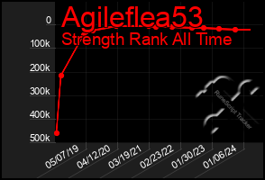 Total Graph of Agileflea53