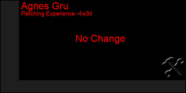 Last 31 Days Graph of Agnes Gru