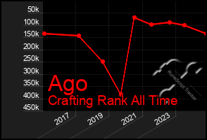 Total Graph of Ago