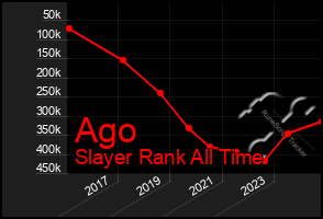 Total Graph of Ago