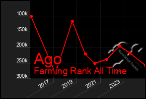 Total Graph of Ago