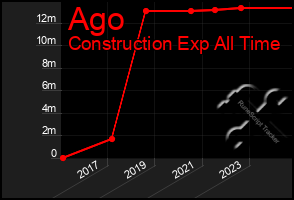 Total Graph of Ago