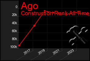 Total Graph of Ago